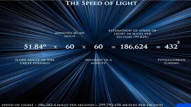 The Speed of Light and Its Implications